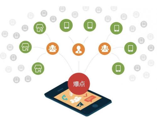 奉贤为什么越来越多的企业通过软文营销来引流